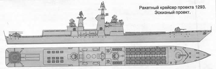 История атомного ракетного крейсера Киров